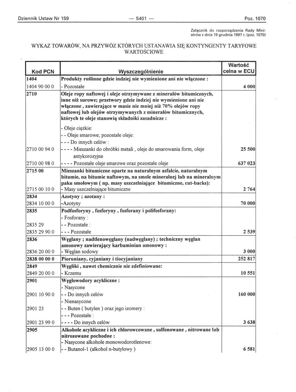 naftowej i oleje otrzymywane z minerałów bitumicznych, inne niż surowe; przetwory gdzie indziej nie wymienione ani nie włączone, zawierające w masie nie mniej niż 70% olejów ropy naftowej lub olejów