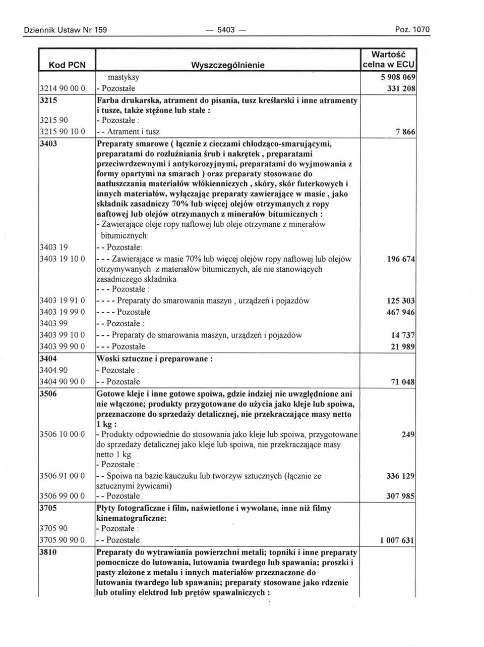 Atrament i tusz 7866 3403 Preparaty smarowe ( łącznie z cieczami chłodząco-smarującymi, preparatami do rozluźniania śrub i nakrętek, preparatami przeciwrdzewnymi i antykorozyjnymi, preparatami do