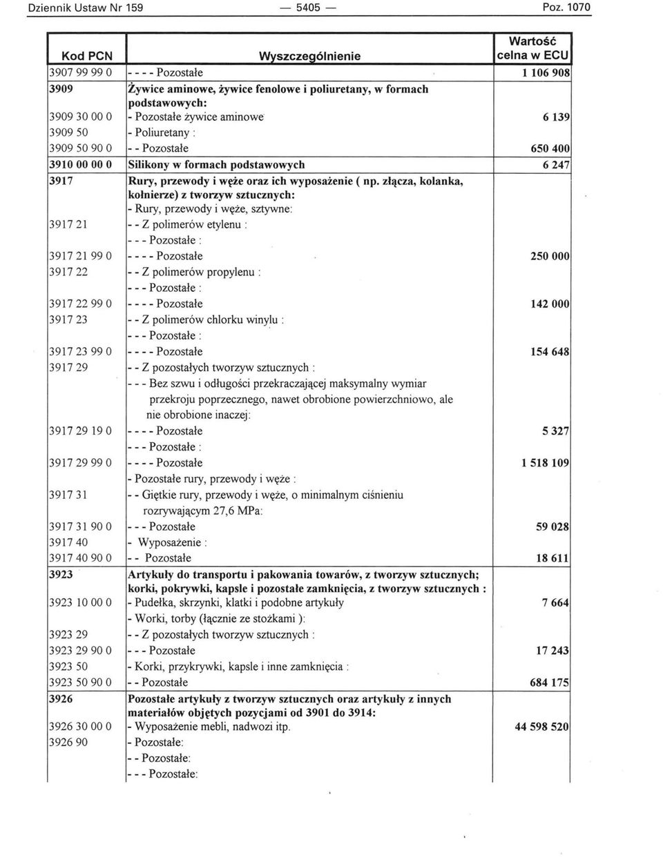 Pozostałe 650400 39100000 O Silikony w formach podstawowych 6247 3917 Rury, pnewody i węże oraz ich wyposażenie ( np.