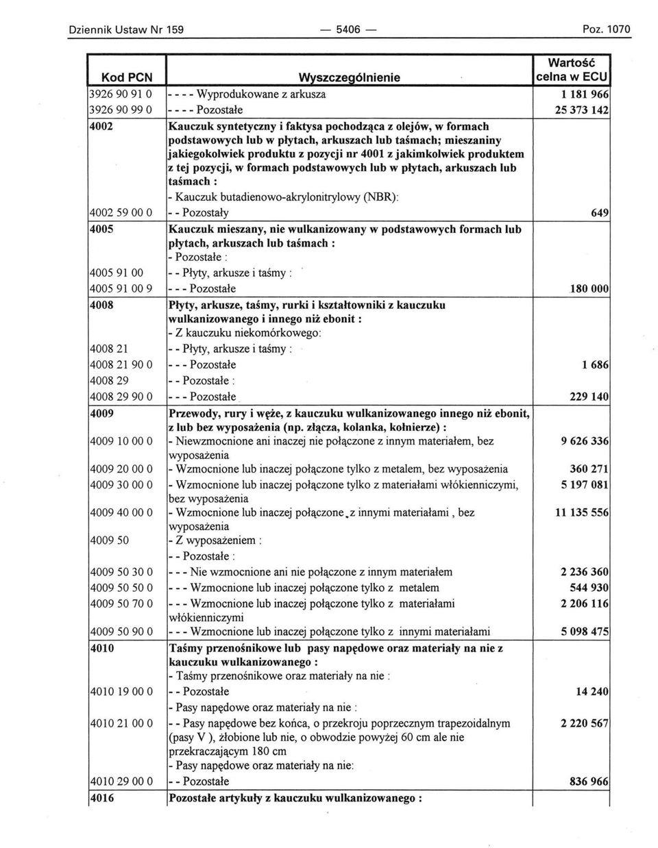 lub taśmach; mieszaniny jakiegokolwiek produktu z pozycji nr 4001 z jakimkolwiek produktem z tej pozycji, w formach podstawowych lub w płytach, arkuszach lub taśmach: - Kauczuk