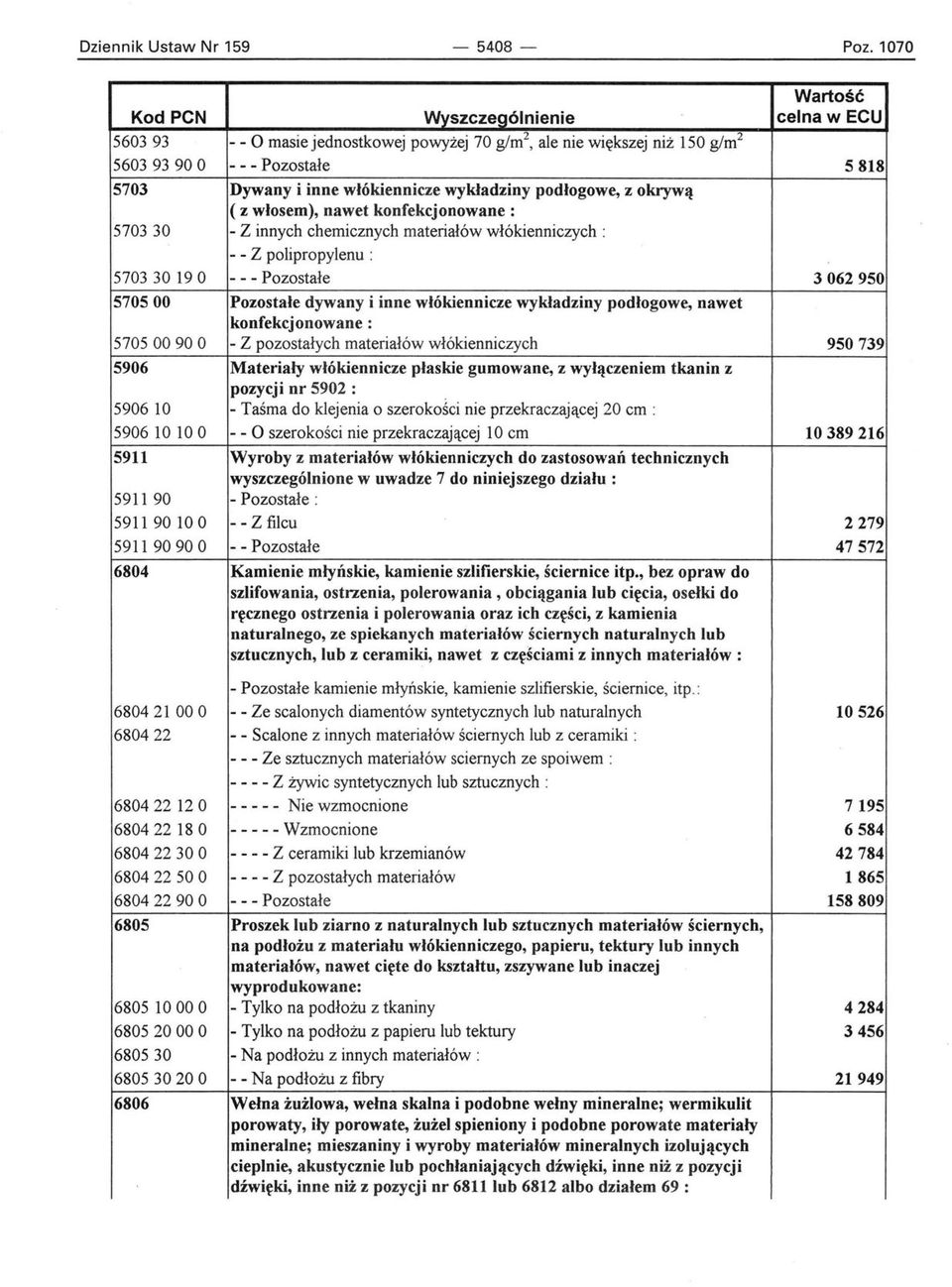 konfekcjonowane: 570330 - Z innych chemicznych materiałów włókienniczych : - - Z polipropylenu : 5703 30 19 O - - - Pozostałe 3062950 570500 Pozostałe dywany i inne włókiennicze wykładziny podłogowe,