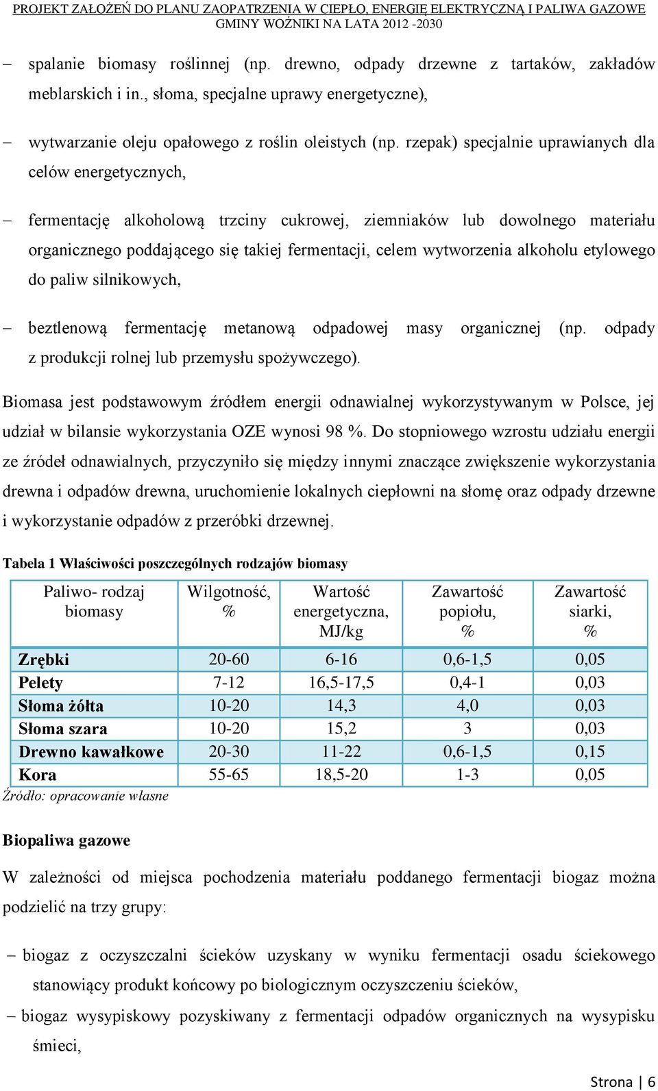 alkoholu etylowego do paliw silnikowych, beztlenową fermentację metanową odpadowej masy organicznej (np. odpady z produkcji rolnej lub przemysłu spożywczego).