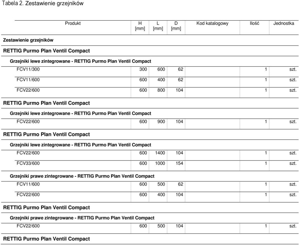 zintegrowane - FCV11/300 300 600 62 1 szt. FCV11/600 600 400 62 1 szt. FCV22/600 600 800 104 1 szt.