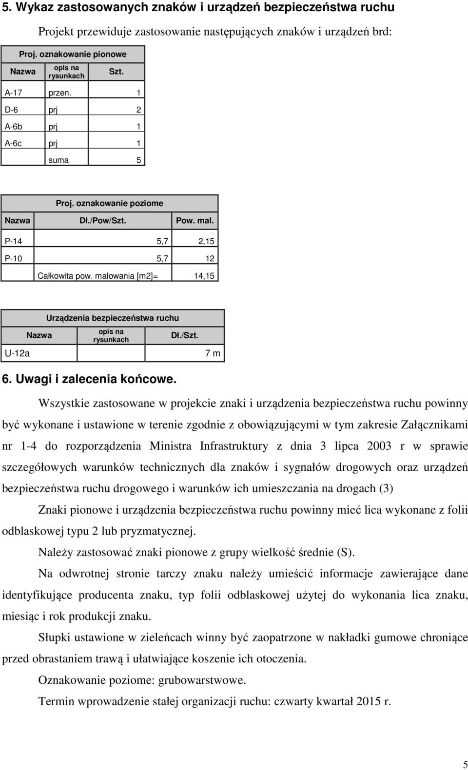 malowania [m2]= 14,15 U-12a Nazwa Urządzenia bezpieczeństwa ruchu opis na rysunkach Dł./Szt. 7 m 6. Uwagi i zalecenia końcowe.