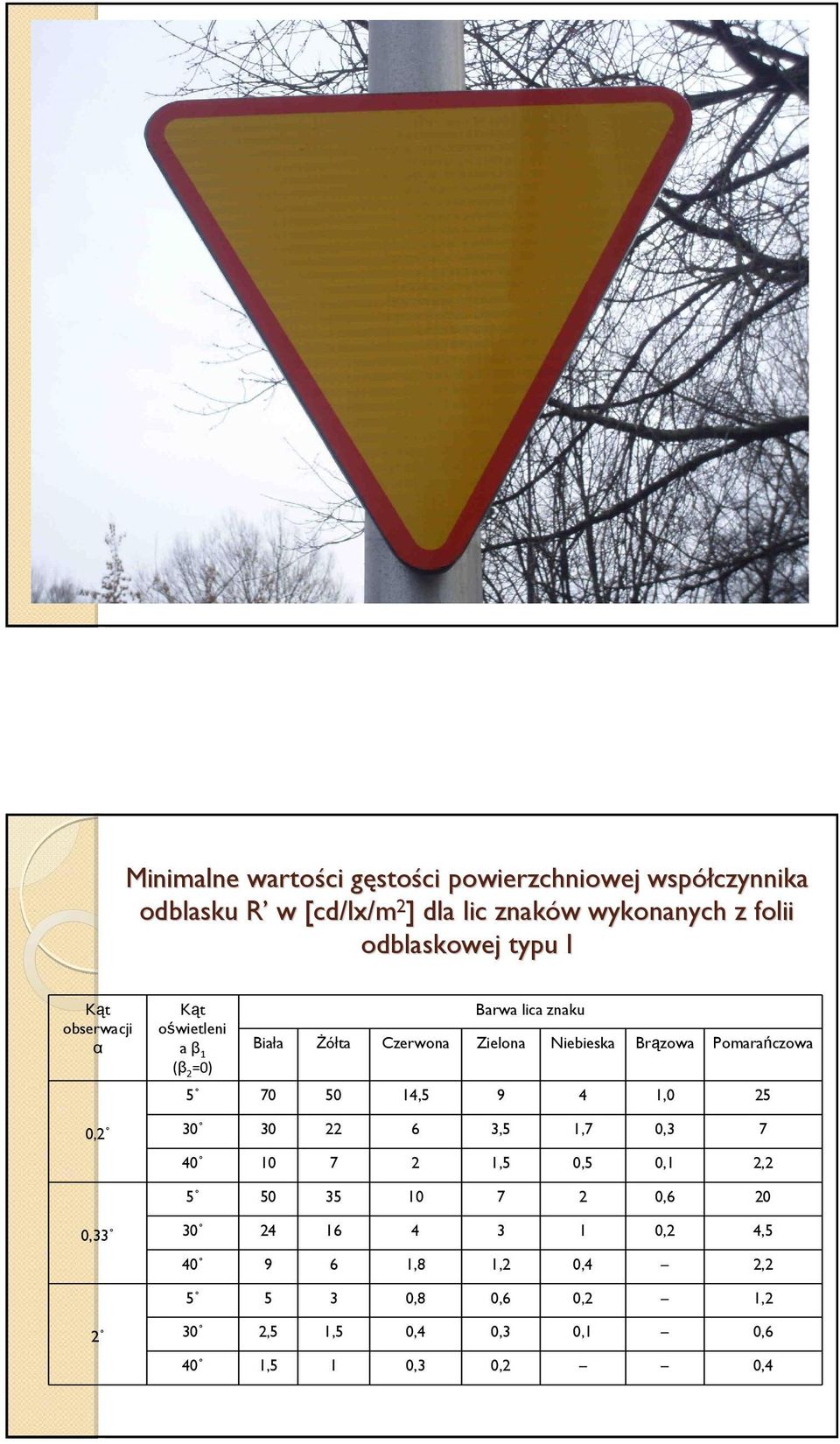 Niebieska Brązowa Pomarańczowa 5 70 50 14,5 9 4 1,0 25 30 30 22 6 3,5 1,7 0,3 7 40 10 7 2 1,5 0,5 0,1 2,2 5 50 35 10 7 2