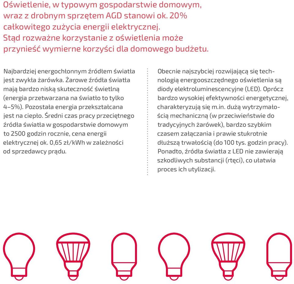 Żarowe źródła światła mają bardzo niską skuteczność świetlną (energia przetwarzana na światło to tylko 4 5%). Pozostała energia przekształcana jest na ciepło.