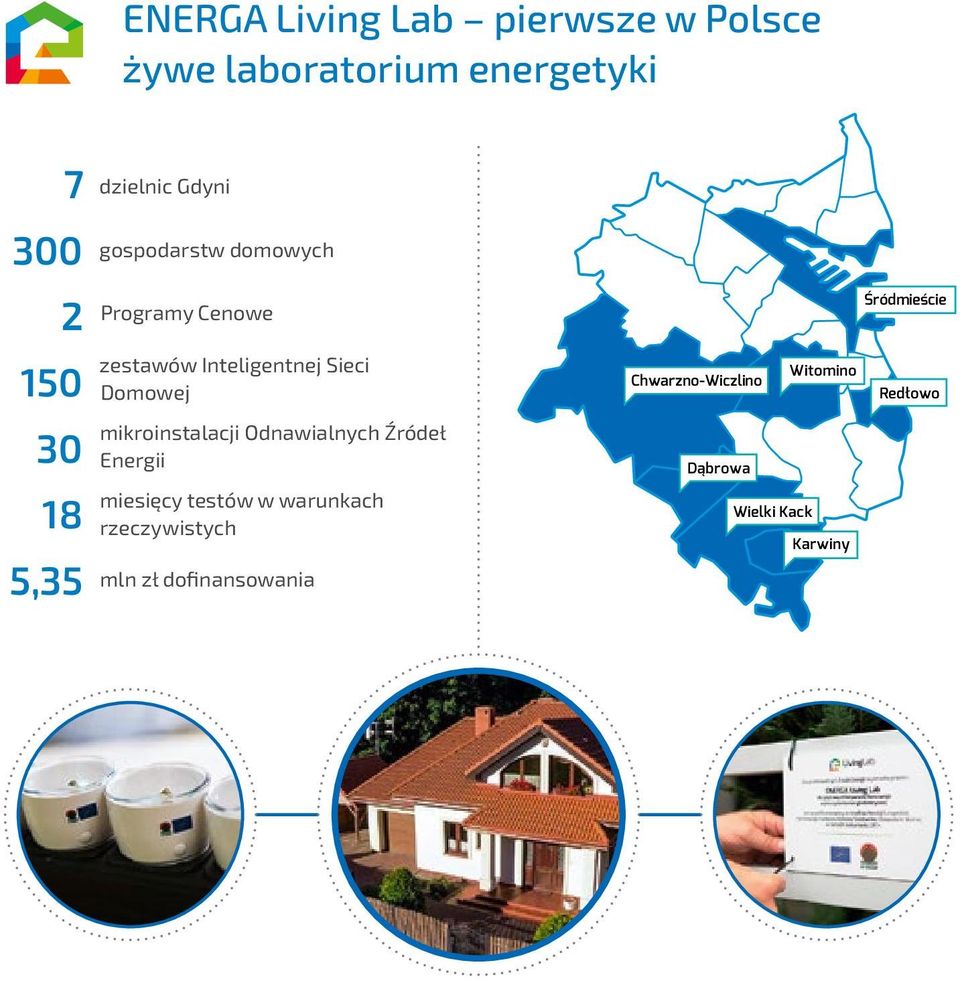 mikroinstalacji Odnawialnych Źródeł Energii miesięcy testów w warunkach rzeczywistych mln