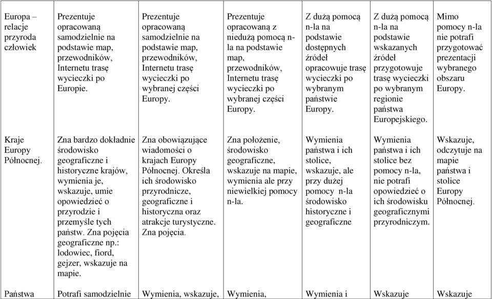 Prezentuje opracowaną z niedużą pomocą n- la na podstawie map, przewodników, Internetu trasę wycieczki po wybranej części Europy.