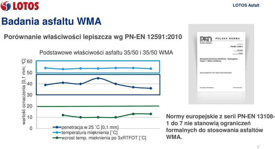 25 C [0,1 mm] temperatura mięknienia [ C] wzrost temp.