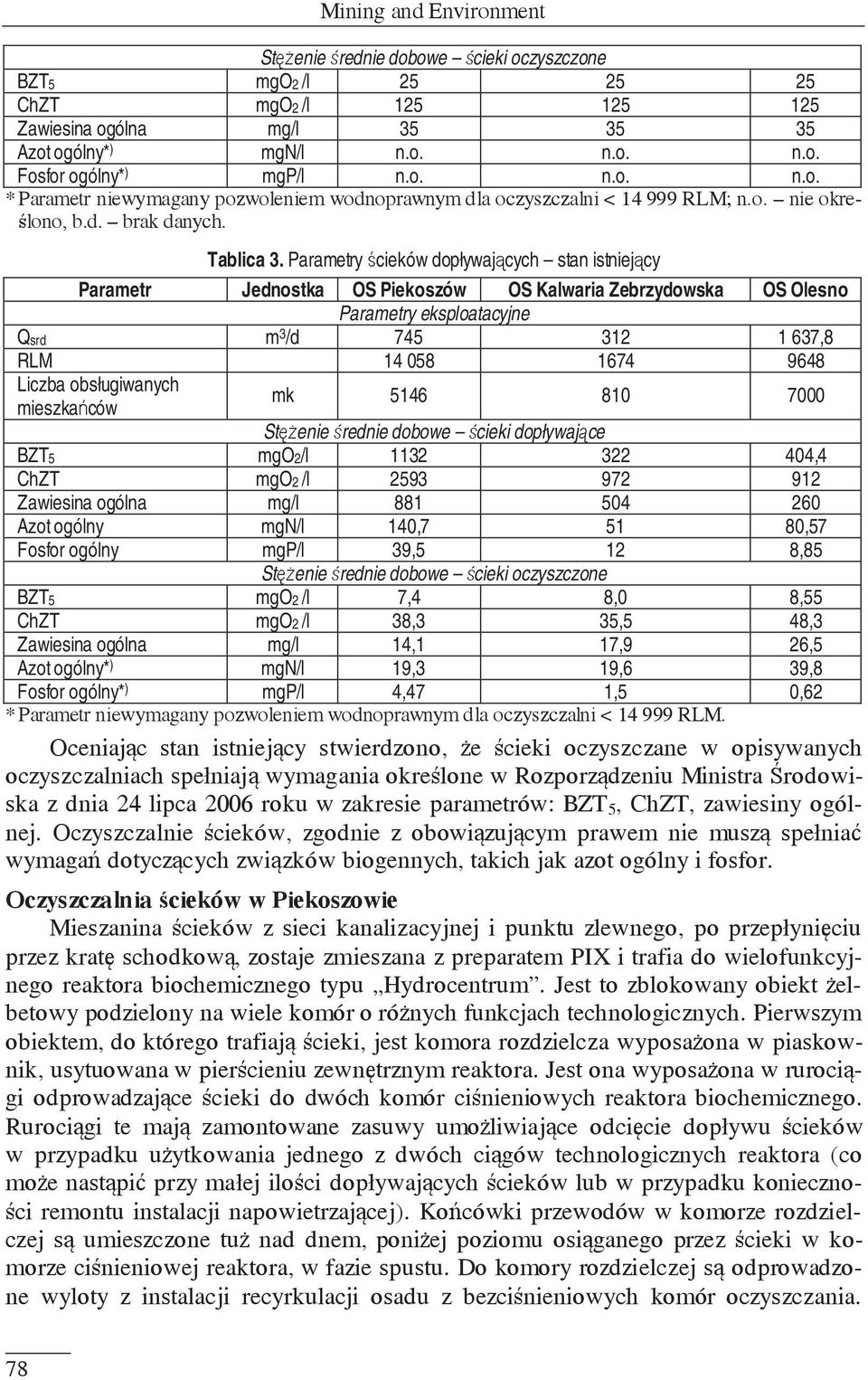 Parametry ścieków dopływających stan istniejący Parametr Jednostka OS Piekoszów OS Kalwaria Zebrzydowska OS Olesno Parametry eksploatacyjne Qsrd m 3 /d 745 312 1 637,8 RLM 14 058 1674 9648 Liczba