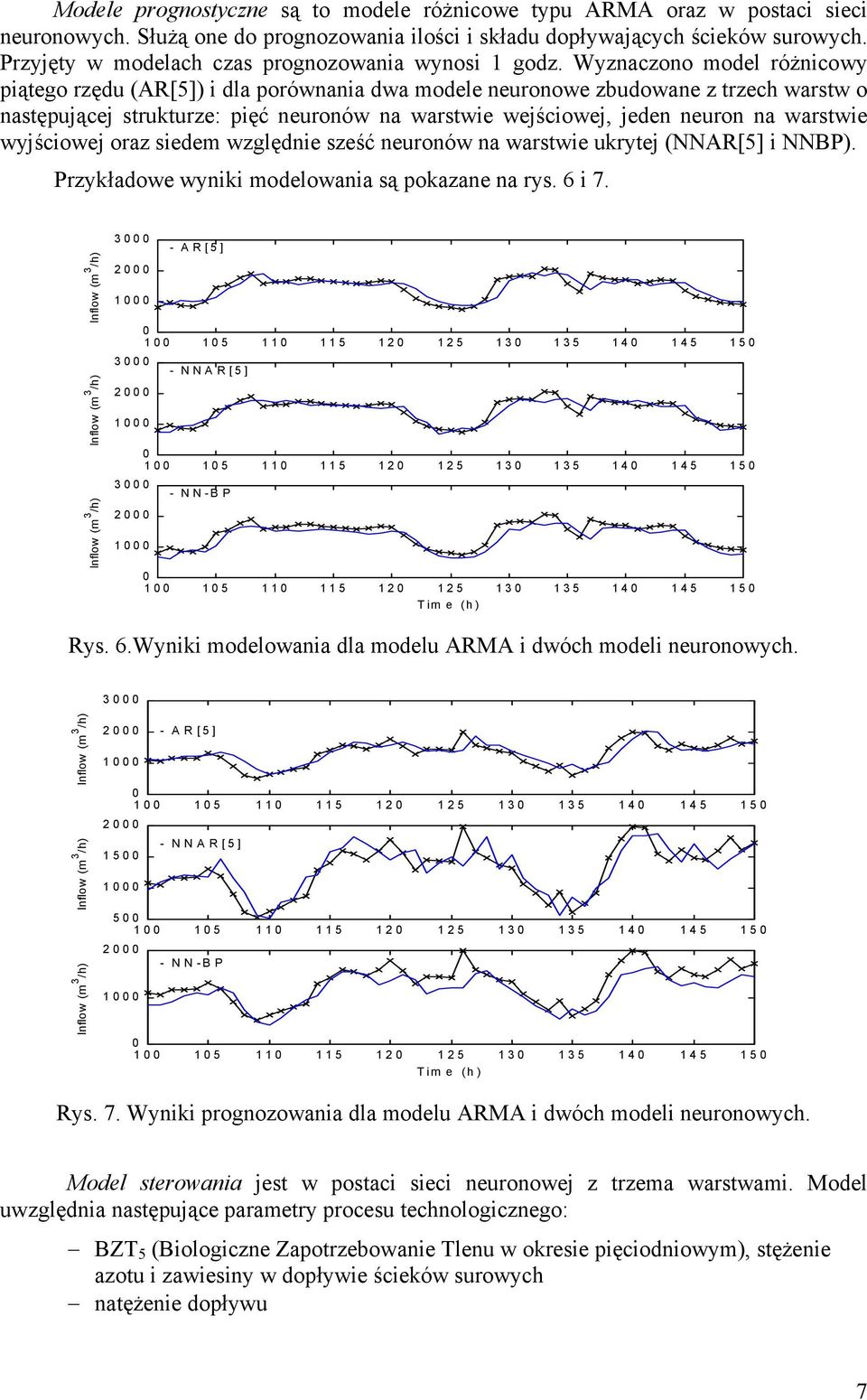 Wyznaczono model różnicowy piątego rzędu (AR[5]) i dla porównania dwa modele neuronowe zbudowane z trzech warstw o następującej strukturze: pięć neuronów na warstwie wejściowej, jeden neuron na