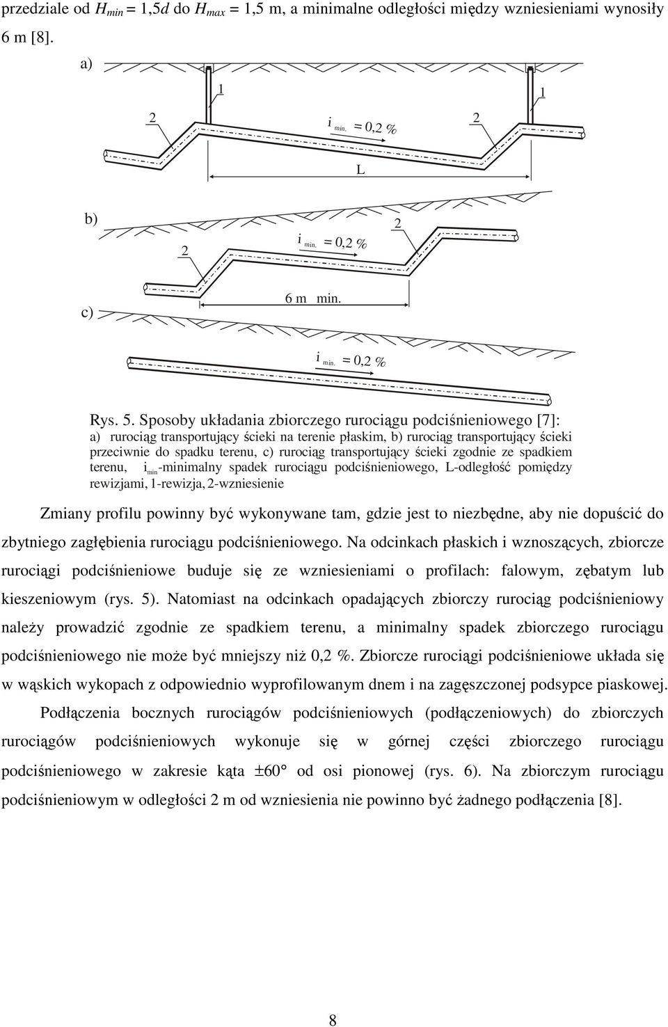 transportujący ścieki zgodnie ze spadkiem terenu, imin-minimalny spadek rurociągu podciśnieniowego, L-odległość pomiędzy rewizjami, 1-rewizja, -wzniesienie Zmiany profilu powinny być wykonywane tam,