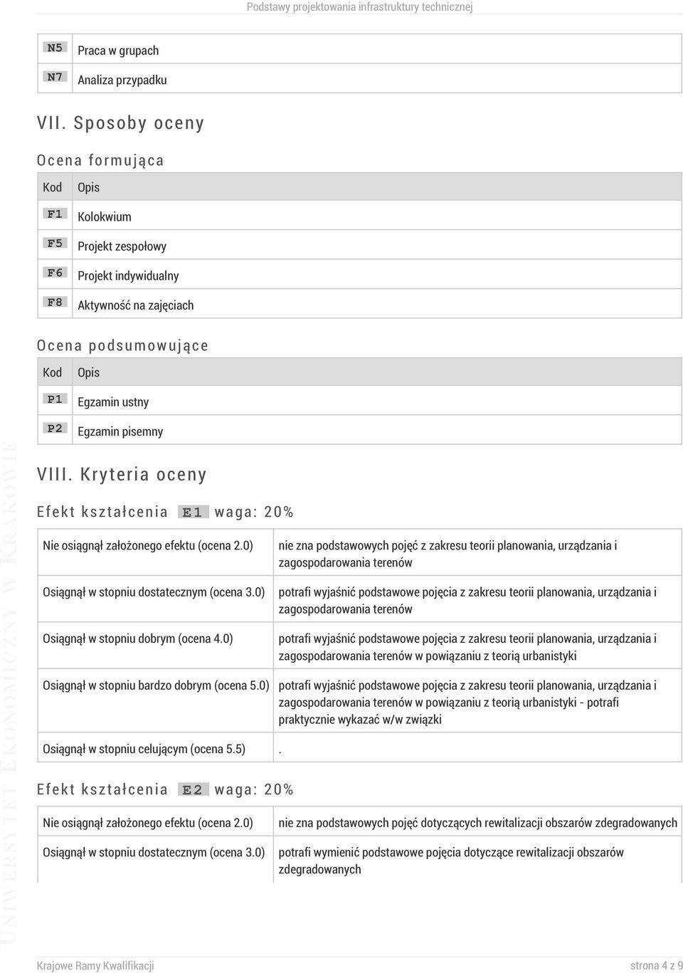 Kryteria oceny Efekt kształcenia E1 waga: 20% nie zna podstawowych pojęć z zakresu teorii planowania, urządzania i zagospodarowania terenów potrafi wyjaśnić podstawowe pojęcia z zakresu teorii