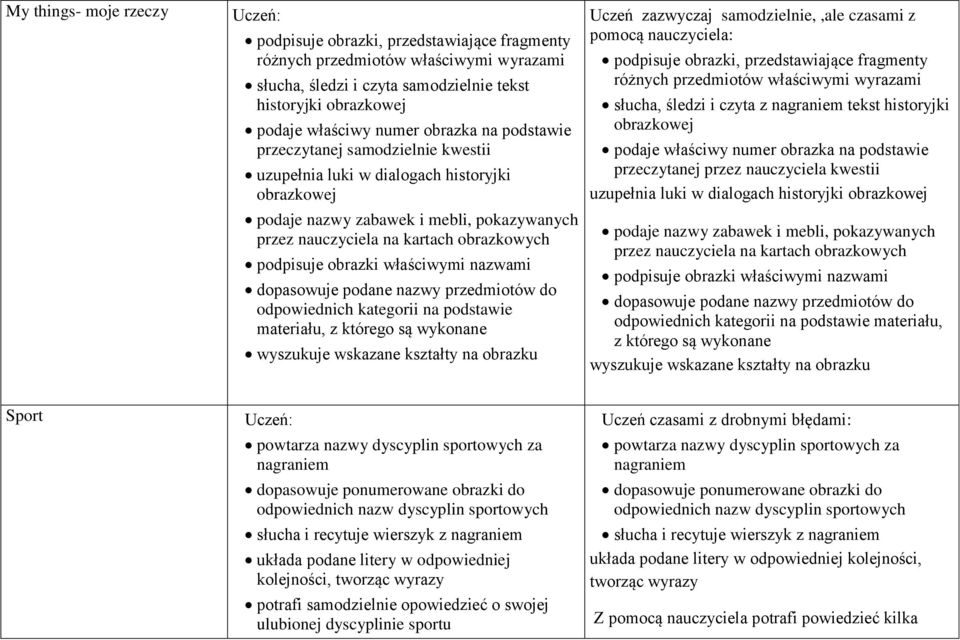 obrazki właściwymi nazwami dopasowuje podane nazwy przedmiotów do odpowiednich kategorii na podstawie materiału, z którego są wykonane wyszukuje wskazane kształty na obrazku Uczeń zazwyczaj