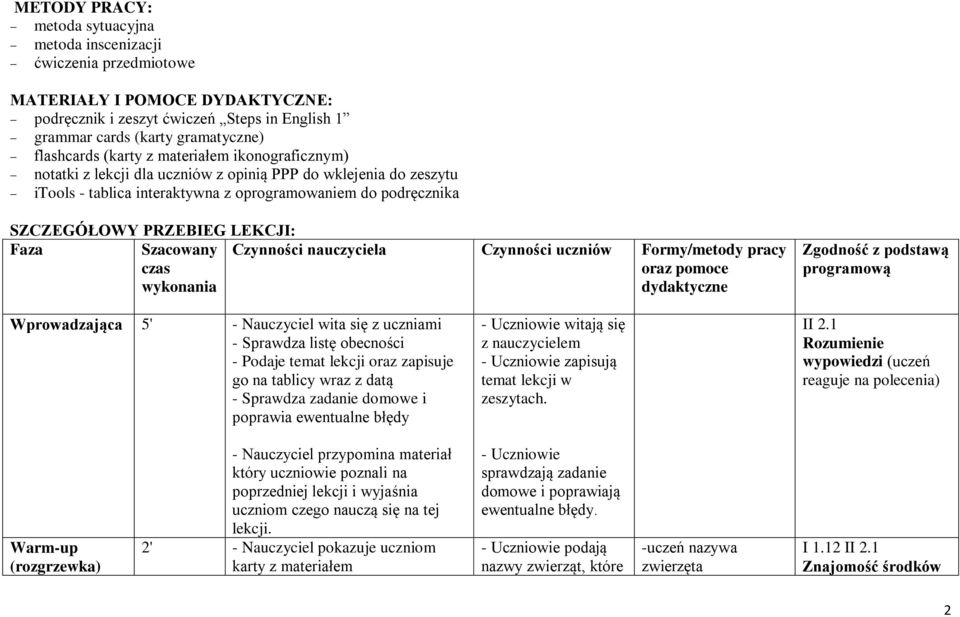wykonania Czynności nauczyciela Czynności uczniów Formy/metody pracy oraz pomoce dydaktyczne Zgodność z podstawą programową Wprowadzająca 5' - Nauczyciel wita się z uczniami - Sprawdza listę