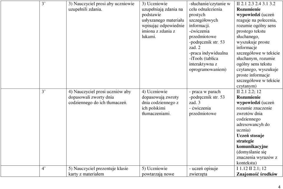 4) Uczniowie dopasowują zwroty dnia codziennego z ich polskimi tłumaczeniami. 5) Uczniowie powtarzają nowe -słuchanie/czytanie w celu odnalezienia prostych szczegółowych informacji.