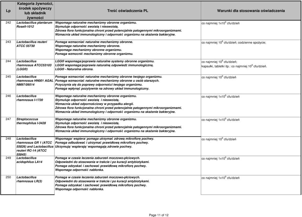 Pomaga wzmocnić mechanizmy obronne organizmu. LGG wspomaga/poprawia naturalne systemy obronne organizmu. LGG wspomaga/poprawia naturalną odpowiedź immunologiczną. LGG - Naturalna obrona.