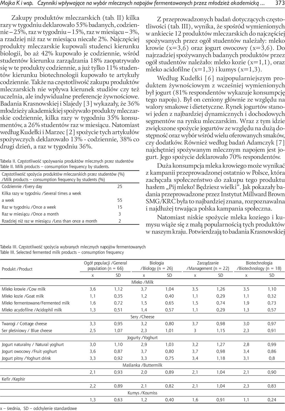 Najczęściej produkty mleczarskie kupowali studenci kierunku biologii, bo aż 42% kupowało je codziennie, wśród studentów kierunku zarządzania 18% zaopatrywało się w te produkty codziennie, a już tylko