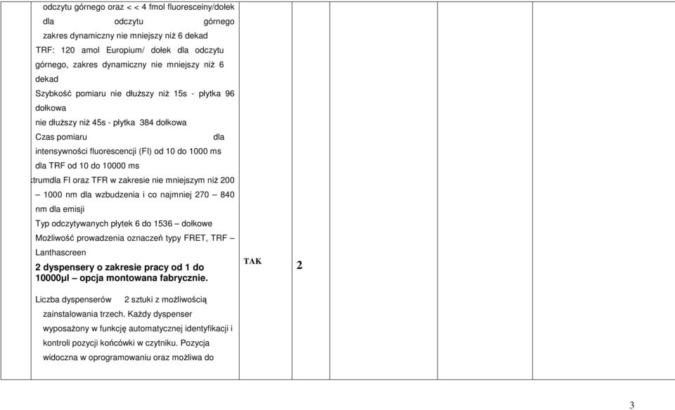 kanowanie spektrumdla FI oraz TFR w zakresie nie mniejszym niż 200 1000 nm dla wzbudzenia i co najmniej 270 840 nm dla emisji Typ odczytywanych płytek 6 do 1536 dołkowe Możliwość prowadzenia oznaczeń