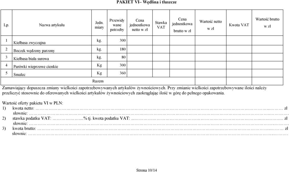 80 4 Parówki wieprzowe cienkie Kg 300 5 Smalec Kg 360 Zamawiający dopuszcza zmiany wielkości