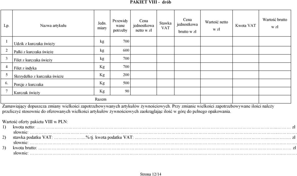 Porcje z kurczaka Kg 500 7 Kurczak świeży Kg 90 Zamawiający dopuszcza zmiany wielkości zapotrzebowywanych artykułów