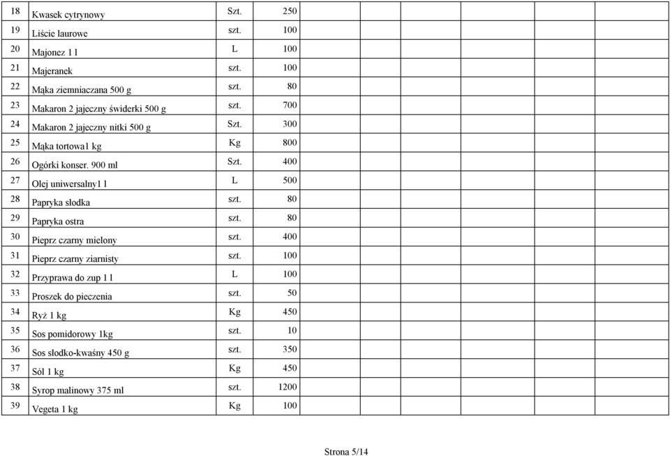 400 27 Olej uniwersalny1 l L 500 28 Papryka słodka szt. 80 29 Papryka ostra szt. 80 30 Pieprz czarny mielony szt. 400 31 Pieprz czarny ziarnisty szt.