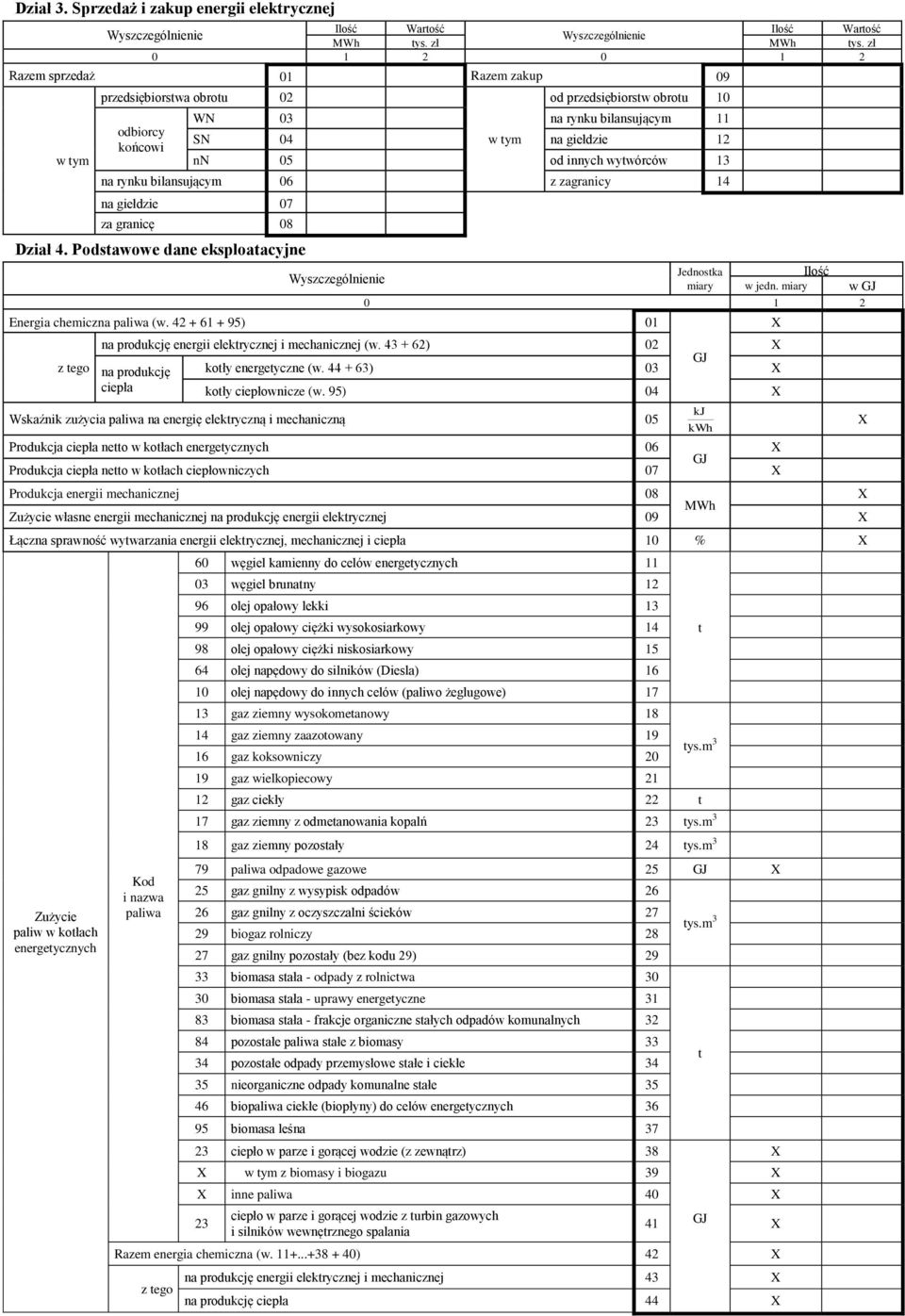 innych wytwórców 13 na rynku bilansującym 06 z zagranicy 14 na giełdzie 07 za granicę 08 Dział 4. Podstawowe dane eksploatacyjne Ilość miary w jedn. miary w GJ 0 1 2 Energia chemiczna paliwa (w.