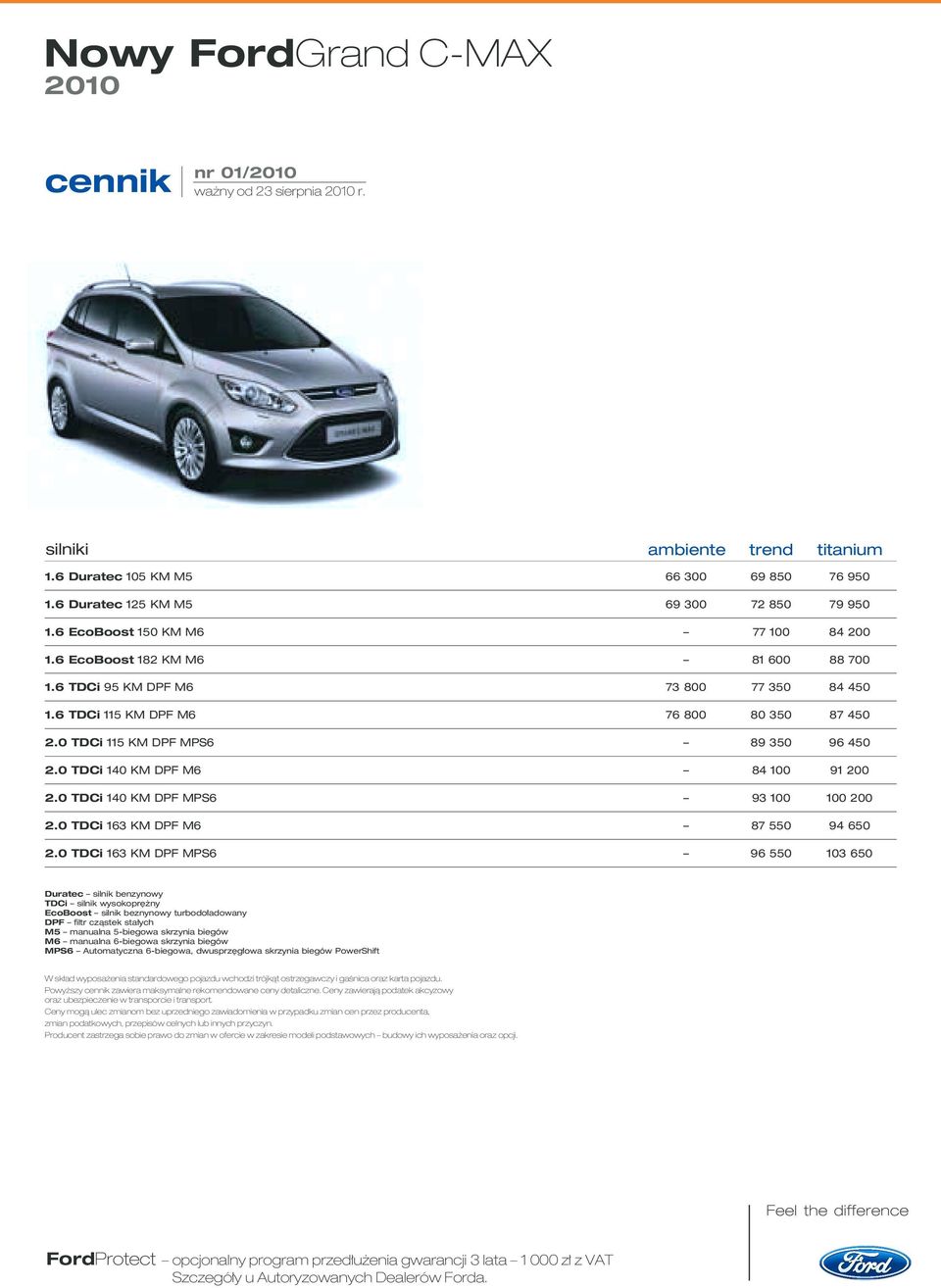 0 TDCi 140 KM DPF MPS6 93 100 100 200 2.0 TDCi 163 KM DPF M6 87 550 94 650 2.