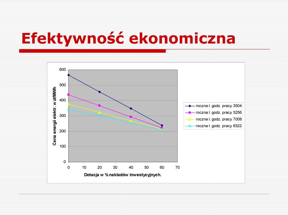 pracy 3504 roczna l. godz. pracy 5256 roczna l. godz. pracy 7008 roczna l.