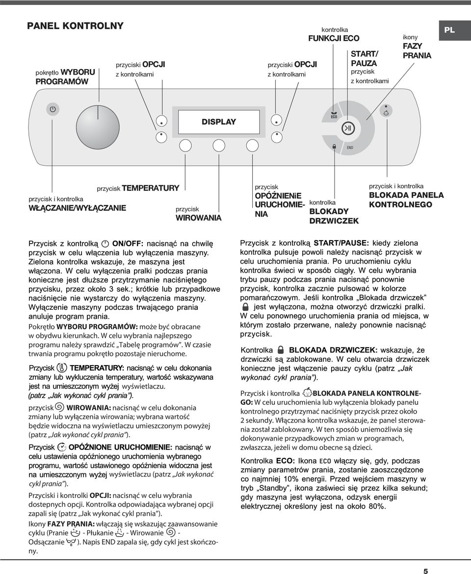 PROGRAMÓW: może być obracane w obydwu kierunkach. W celu wybrania najlepszego programu należy sprawdzić Tabelę programów. W czasie trwania programu pokrętło pozostaje nieruchome. wyświetlaczu.