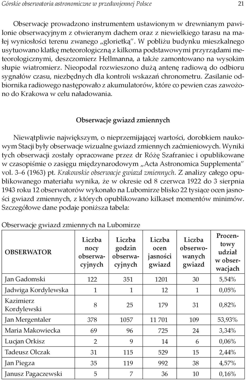 W pobliżu budynku mieszkalnego usytuowano klatkę meteorologiczną z kilkoma podstawowymi przyrządami meteorologicznymi, deszczomierz Hellmanna, a także zamontowano na wysokim słupie wiatromierz.