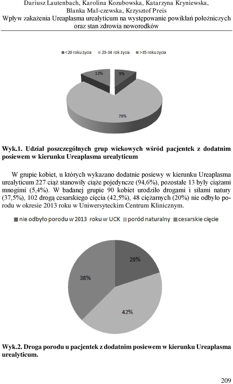 Udział poszczególnych grup wiekowych wśród pacjentek z dodatnim posiewem w kierunku Ureaplasma urealyticum W grupie kobiet, u których wykazano dodatnie posiewy w kierunku Ureaplasma urealyticum