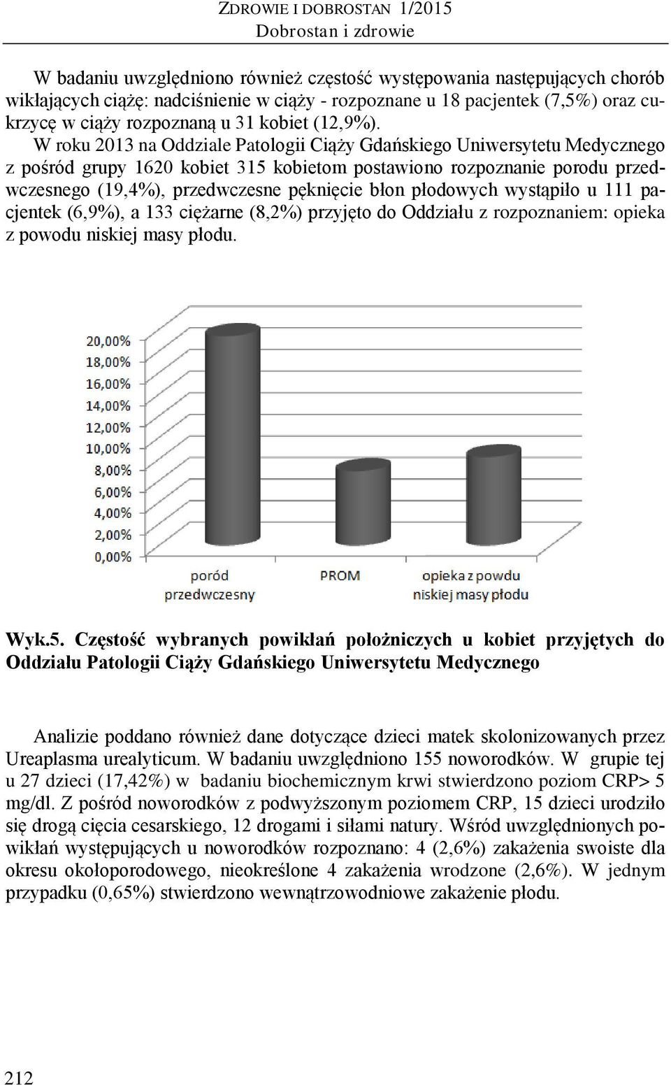 W roku 2013 na Oddziale Patologii Ciąży Gdańskiego Uniwersytetu Medycznego z pośród grupy 1620 kobiet 315 kobietom postawiono rozpoznanie porodu przedwczesnego (19,4%), przedwczesne pęknięcie błon