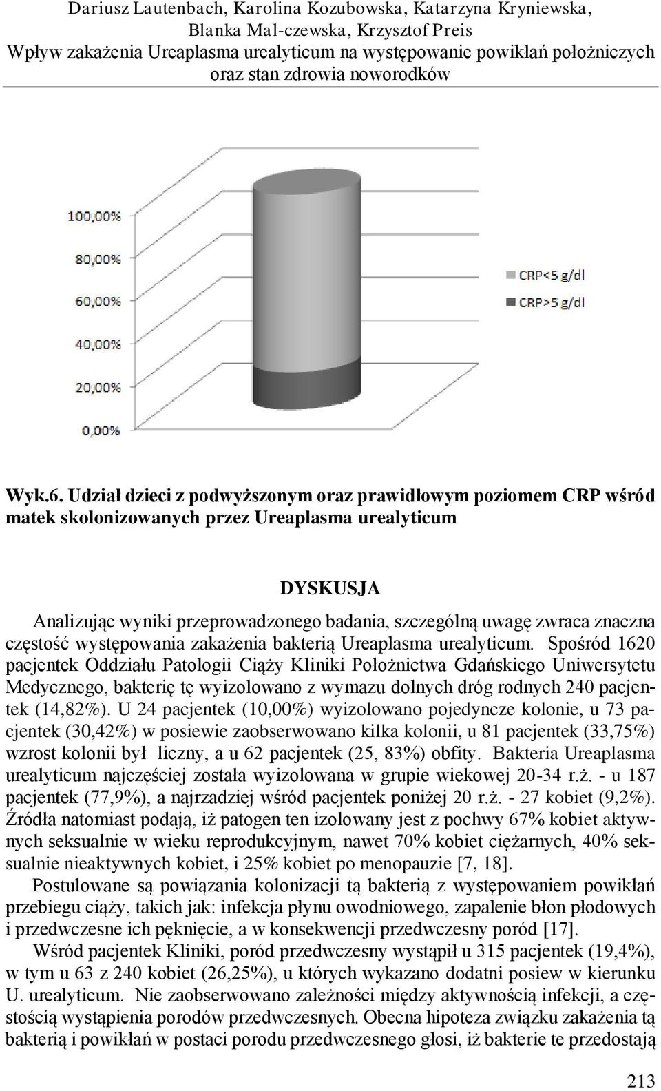 Udział dzieci z podwyższonym oraz prawidłowym poziomem CRP wśród matek skolonizowanych przez Ureaplasma urealyticum DYSKUSJA Analizując wyniki przeprowadzonego badania, szczególną uwagę zwraca