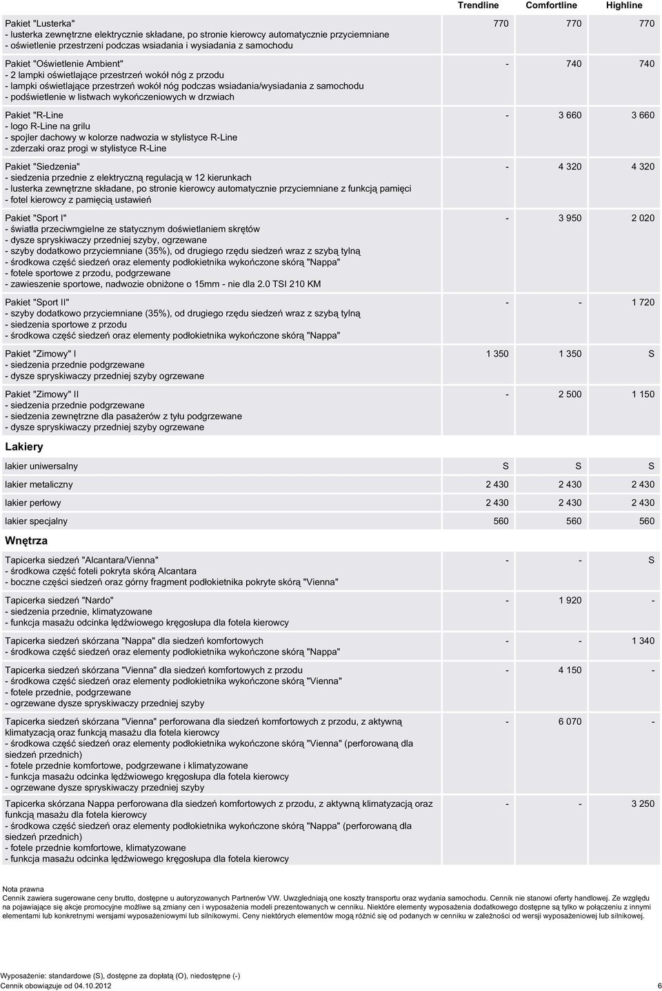 listwach wykończeniowych w drzwiach Pakiet "R-Line - logo R-Line na grilu - spojler dachowy w kolorze nadwozia w stylistyce R-Line - zderzaki oraz progi w stylistyce R-Line Pakiet "Siedzenia" -