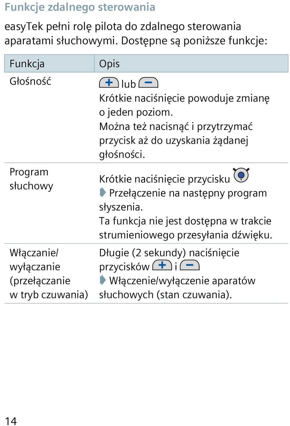 Można też nacisnąć i przytrzymać przycisk aż do uzyskania żądanej głośności.