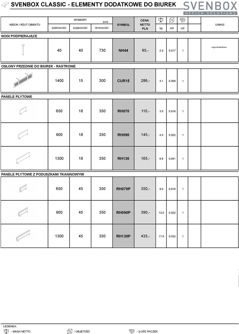 009 1 PANELE PŁYTOWE 650 18 350 RH070 110,- 3.0 0.016 1 900 18 350 RH090 145,- 4.0 0.022 1 1300 18 350 RH130 165,- 6.8 0.