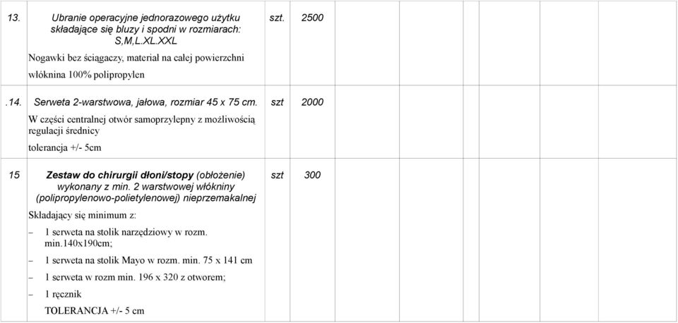 W części centralnej otwór samoprzylepny z możliwością regulacji średnicy tolerancja +/- 5cm 15 Zestaw do chirurgii dłoni/stopy (obłożenie) wykonany z min.