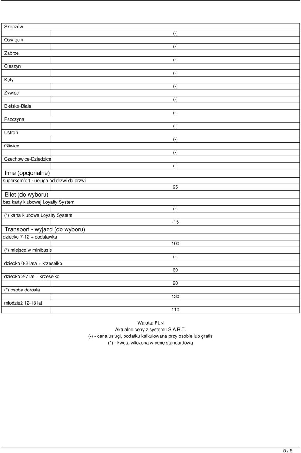 podstawka (*) miejsce w minibusie dziecko 0-2 lata + krzesełko dziecko 2-7 lat + krzesełko (*) osoba dorosła młodzież 12-18 lat 25-15 100 60 90 130
