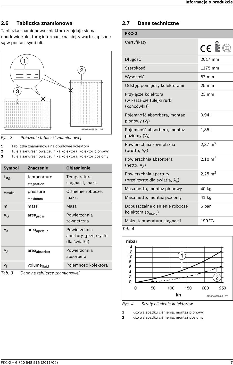 montaż pionowy (V f ) 5 mm 3 mm 0,94 l Rys.