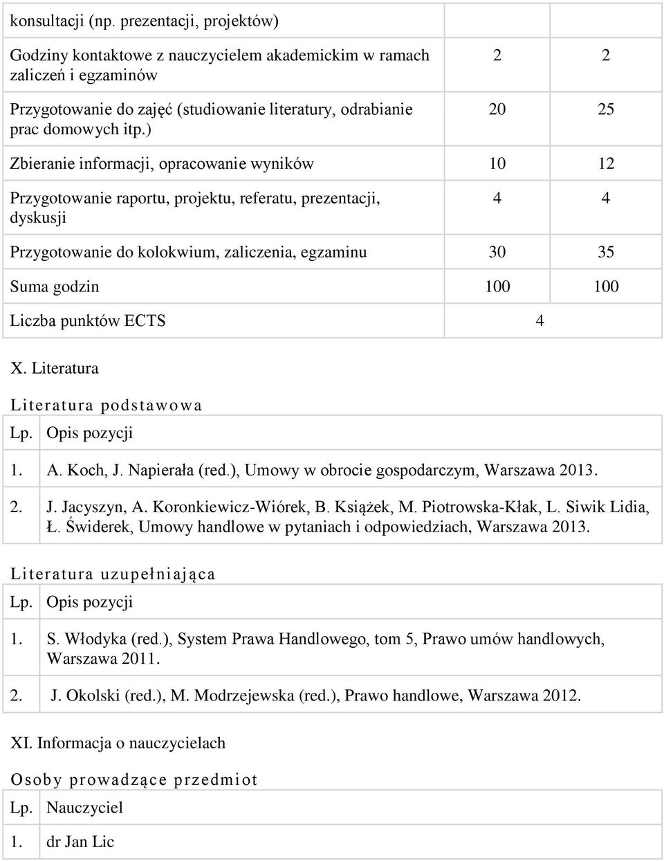 100 Liczba punktów ECTS 4 X. Literatura Literatura podstawowa Lp. Opis pozycji 1. A. Koch, J. Napierała (red.), Umowy w obrocie gospodarczym, Warszawa 2013. 2. J. Jacyszyn, A. Koronkiewicz-Wiórek, B.