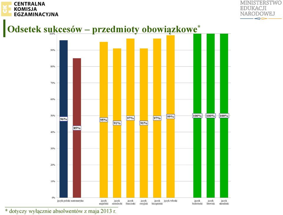 obowiązkowe * *