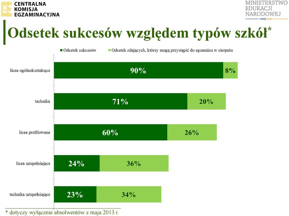 * * dotyczy wyłącznie