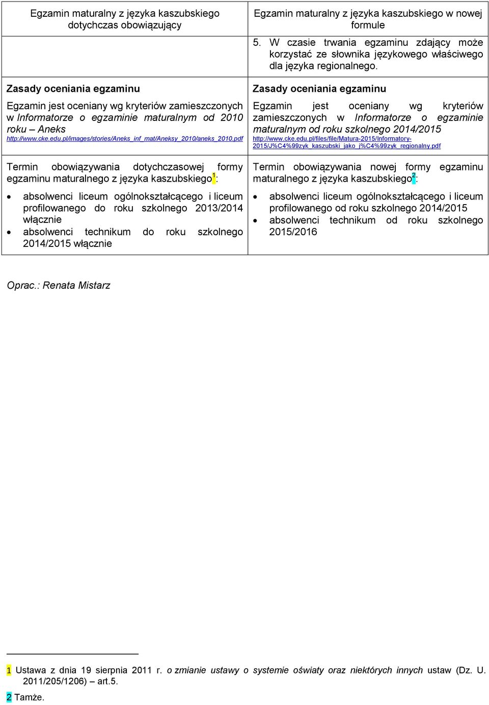 pdf Termin obowiązywania dotychczasowej formy egzaminu maturalnego z języka kaszubskiego 1 : absolwenci liceum ogólnokształcącego i liceum profilowanego do roku szkolnego 2013/2014 włącznie