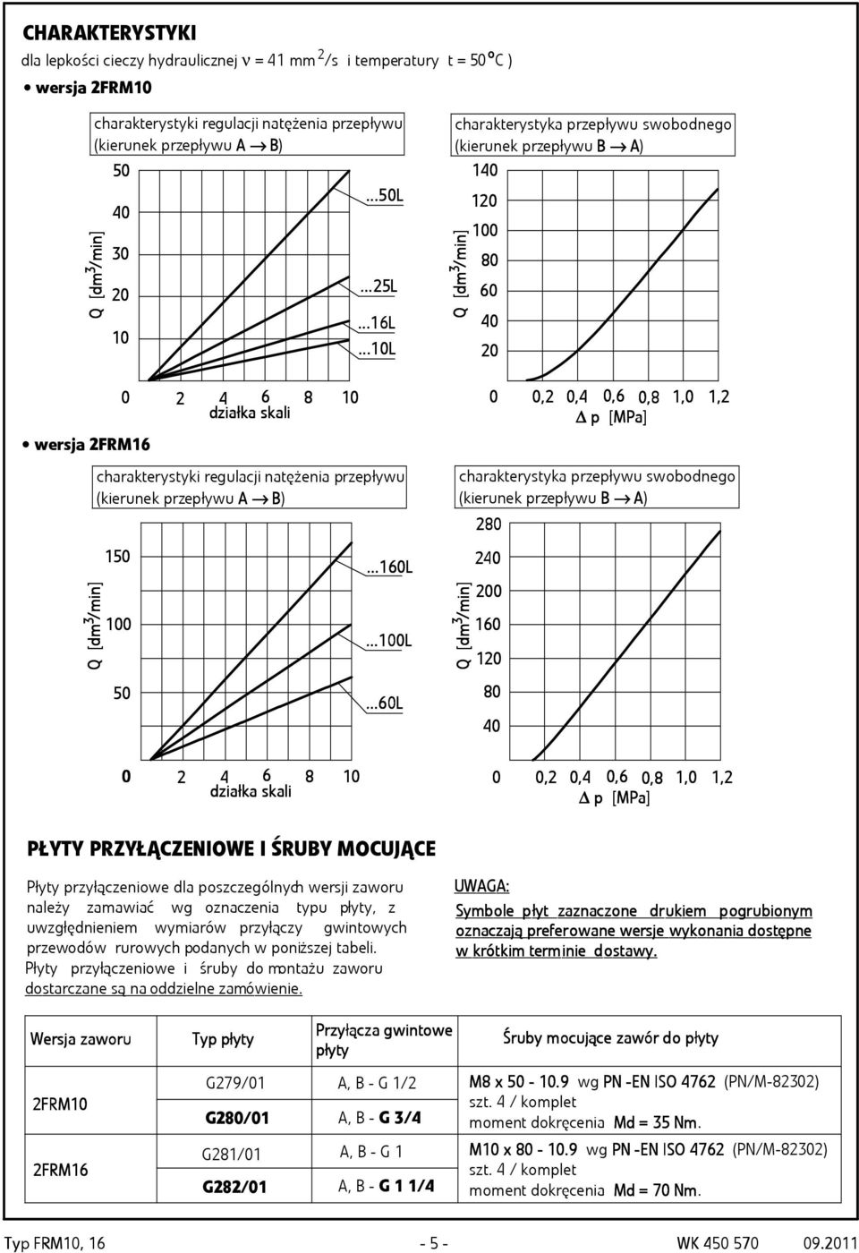 ..100L 0L charakterystyka rzeływu swbdneg (kierunek rzeływu ) 140 Q [dm /min in] Q [dm /min in] 120 100 80 60 40 20 0 0,2 0,4 0,6 0,8 1,0 1,2 [MPa] charakterystyka rzeływu swbdneg (kierunek rzeływu )