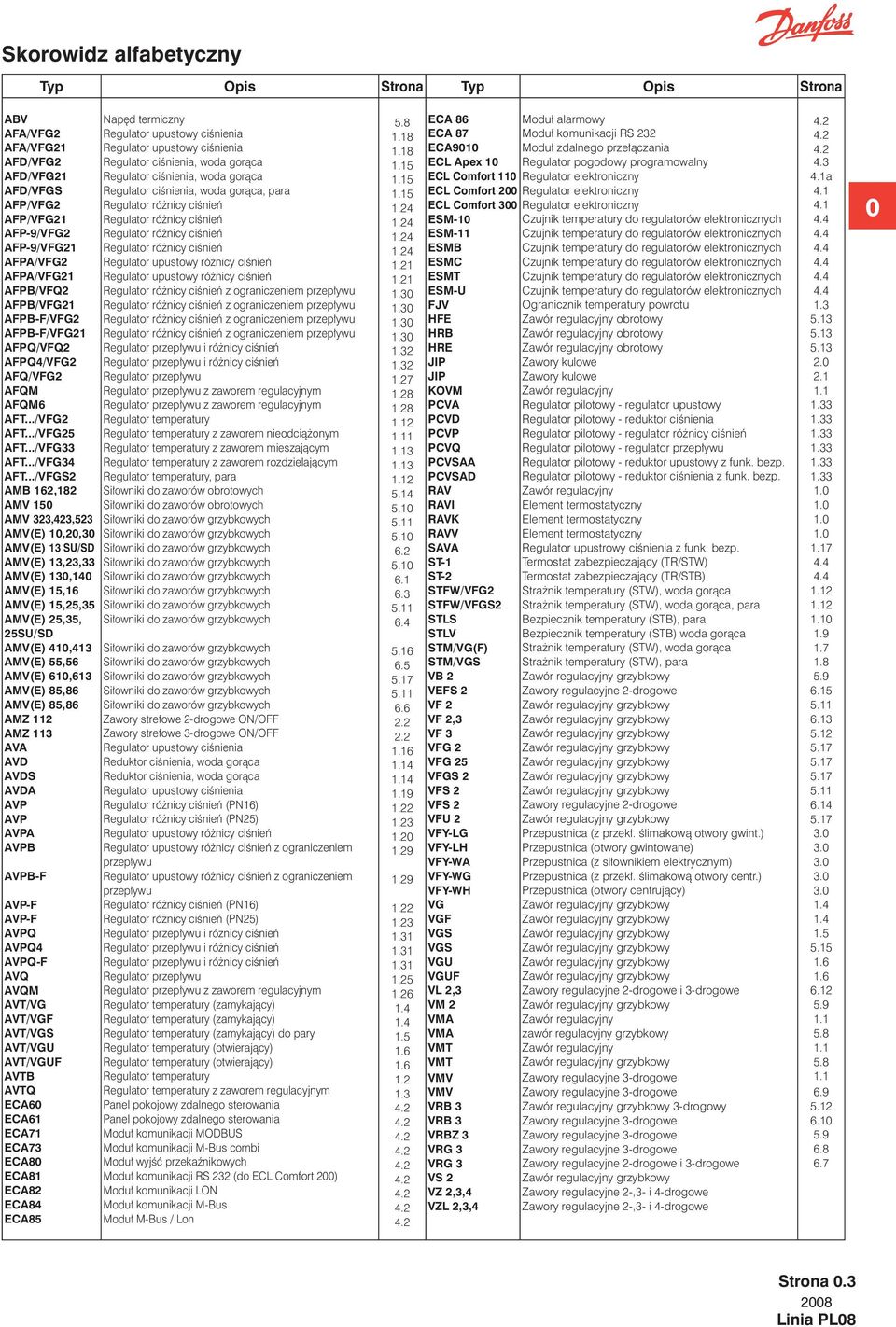 ../VFGS2 AMB 62,82 AMV 0 AMV 323,423,23 AMV(E),20,30 AMV(E) 3 SU/SD AMV(E) 3,23,33 AMV(E) 30,40 AMV(E),6 AMV(E),2,3 AMV(E) 2,3, 2SU/SD AMV(E) 4,43 AMV(E),6 AMV(E) 6,63 AMV(E) 8,86 AMV(E) 8,86 AMZ 2