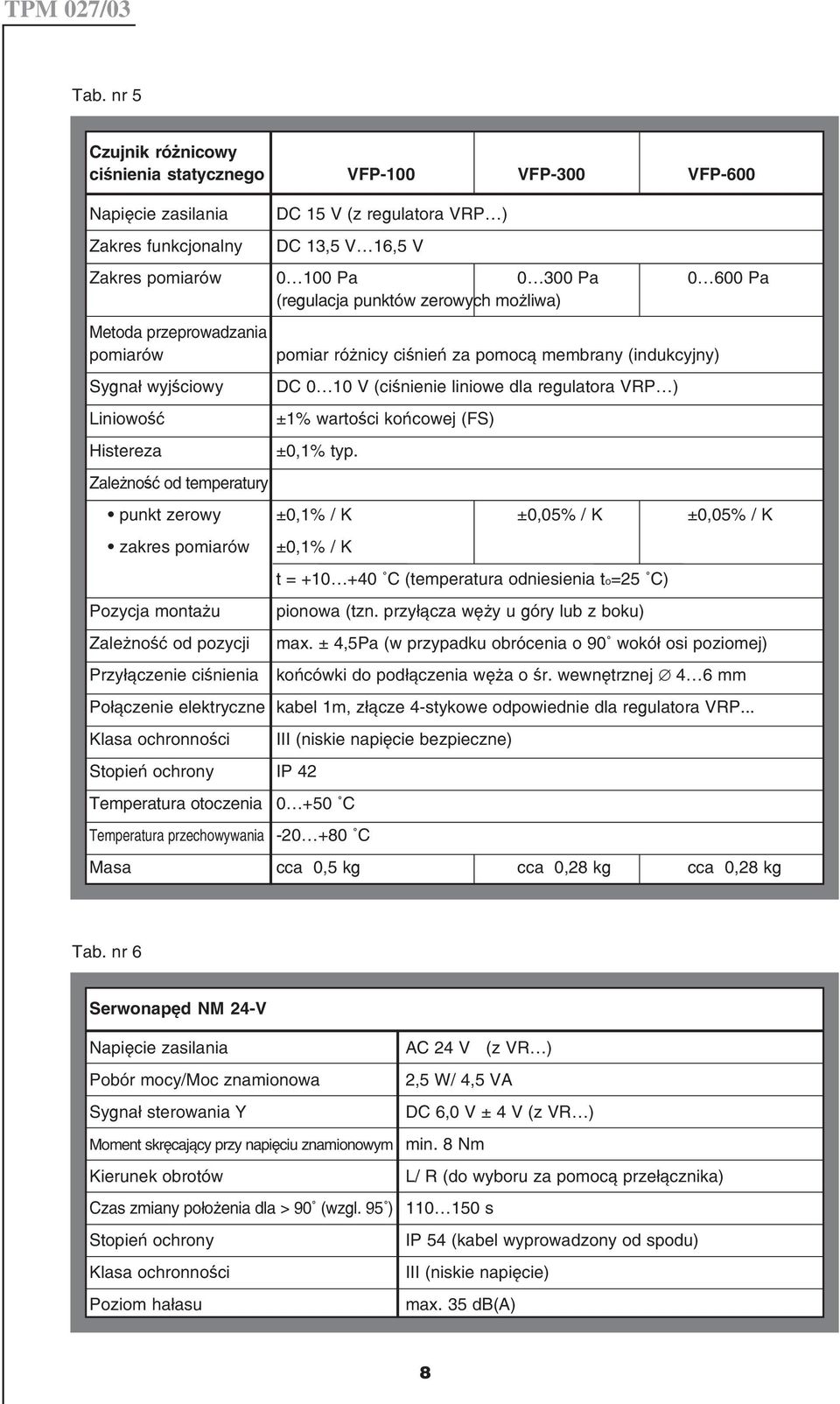 (ciœnienie liniowe dla regulatora VRP ) ±1% wartoœci końcowej (FS) ±0,1% typ punkt zerowy ±0,1% / K ±0,05% / K ±0,05% / K zakres pomiarów Pozycja montażu Zależnoœć od pozycji Przyłączenie ciœnienia