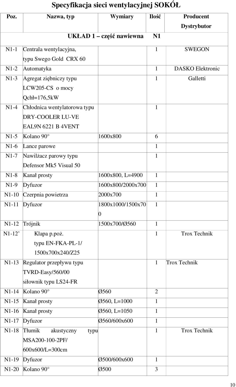 Galletti LCW205-CS o mocy Qchł=176,5kW N1-4 Chłodnica wentylatorowa typu 1 DRY-COOLER LU-VE EAL9N 6221 B 4VENT N1-5 Kolano 90 1600x800 6 N1-6 Lance parowe 1 N1-7 Nawilżacz parowy typu 1 Defensor Mk5