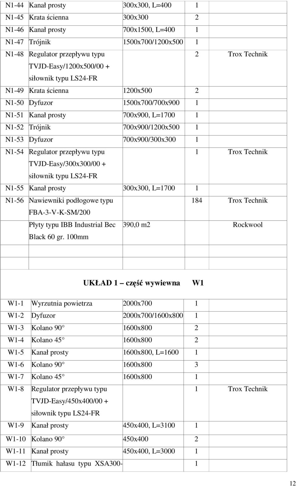 TVJD-Easy/300x300/00 + N1-55 Kanał prosty 300x300, L=1700 1 N1-56 Nawiewniki podłogowe typu 184 Trox Technik FBA-3-V-K-SM/200 Płyty typu IBB Industrial Bec Black 60 gr.