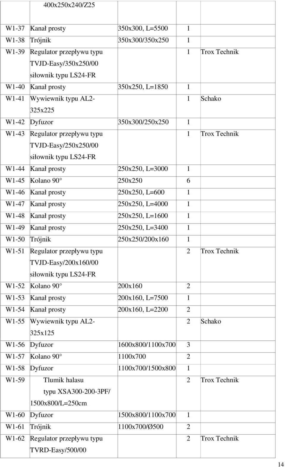 L=600 1 W1-47 Kanał prosty 250x250, L=4000 1 W1-48 Kanał prosty 250x250, L=1600 1 W1-49 Kanał prosty 250x250, L=3400 1 W1-50 Trójnik 250x250/200x160 1 W1-51 Regulator przepływu typu